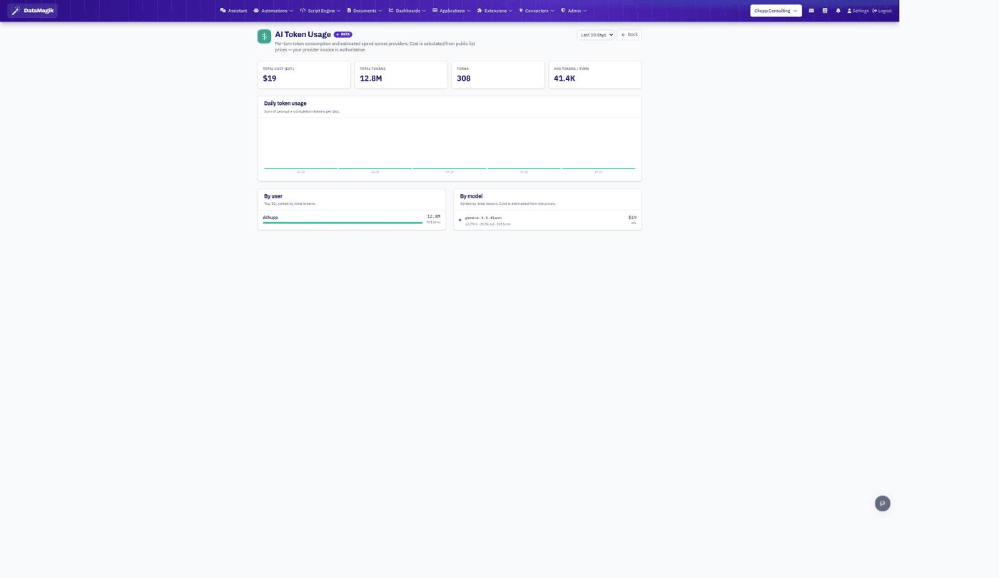 AI Token Usage dashboard with cost, tokens, turns tiles and by-user and by-model breakdowns