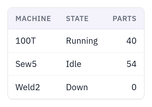 DmDataTable — rows, light theme