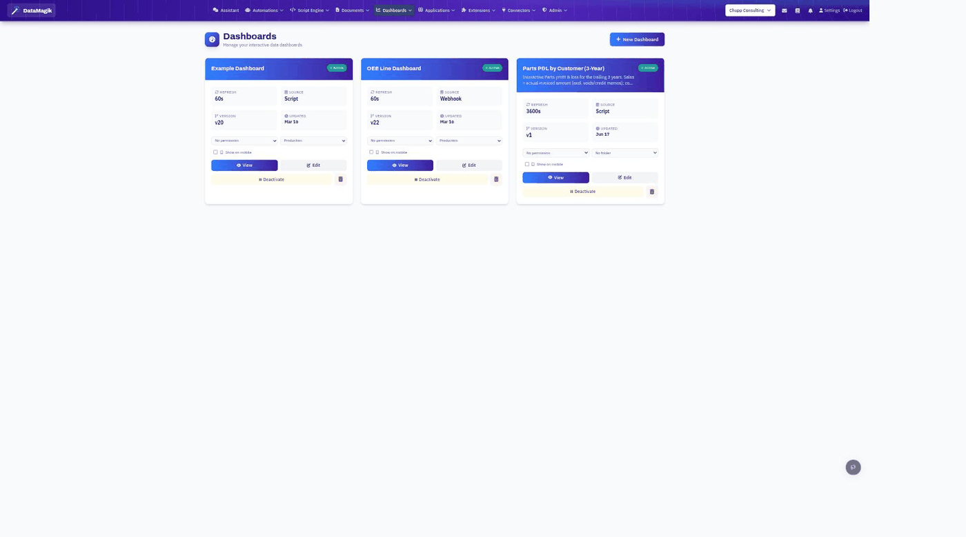 The Dashboards list showing active dashboards