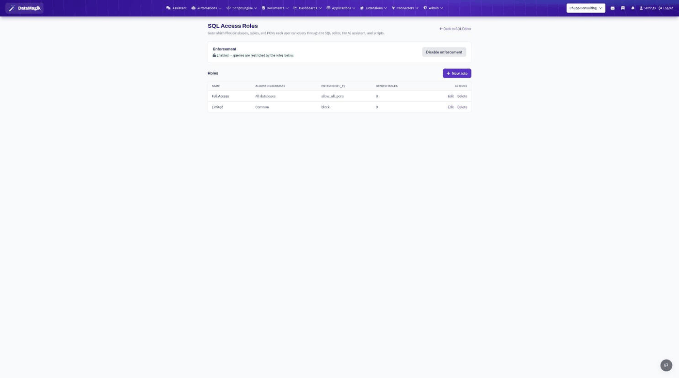The SQL Access Roles page