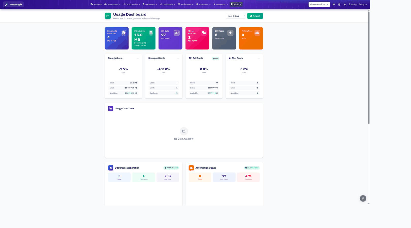 The Usage Dashboard