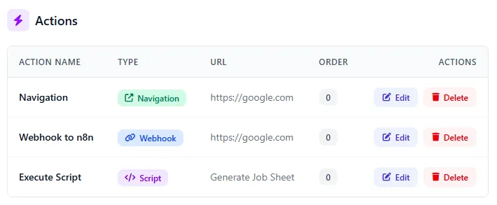 An actions table listing a navigation action, a webhook action and a script action